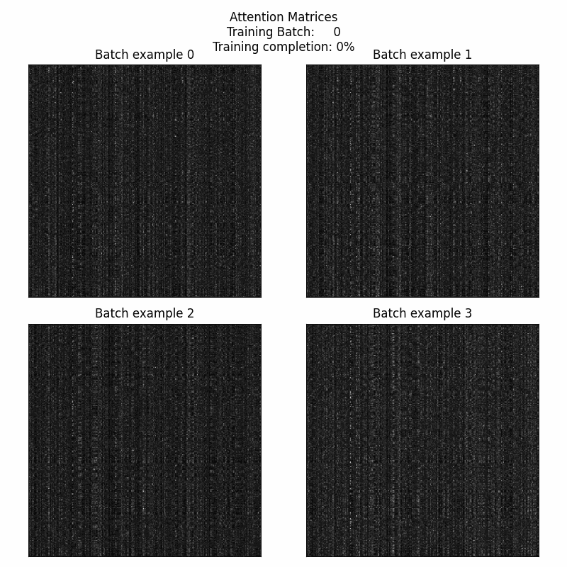 Life game computed by a SingleAttentionNet model