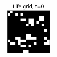 Life game computed by a SingleAttentionNet model