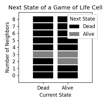 Life game computed by a SingleAttentionNet model