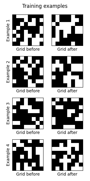 Life game computed by a SingleAttentionNet model