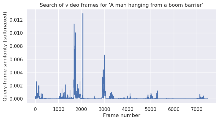 Plot for man hanging from a boom barrier.
